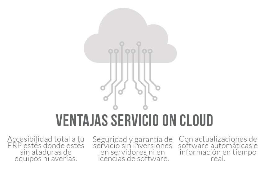 Ventajas nube cloud computing